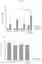 Fig. 36 - INTESTINE-CHIP: DIFFERENTIAL GENE EXPRESSION MODEL