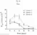 Fig. 52 - INTESTINE-CHIP: DIFFERENTIAL GENE EXPRESSION MODEL