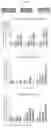 Fig. 53 - INTESTINE-CHIP: DIFFERENTIAL GENE EXPRESSION MODEL