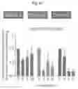 Fig. 69 - INTESTINE-CHIP: DIFFERENTIAL GENE EXPRESSION MODEL