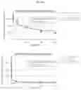 Fig. 95 - INTESTINE-CHIP: DIFFERENTIAL GENE EXPRESSION MODEL
