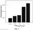 Fig. 13 - Microfluidic platform for the rapid production of organoids/spheroids for compound screening
