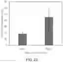 Fig. 29 - Microfluidic platform for the rapid production of organoids/spheroids for compound screening