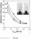 Fig. 30 - Microfluidic platform for the rapid production of organoids/spheroids for compound screening