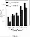 Fig. 32 - Microfluidic platform for the rapid production of organoids/spheroids for compound screening