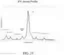 Fig. 48 - SYSTEMS AND METHODS FOR MANUFACTURING BIOLOGICALLY-PRODUCED PRODUCTS