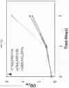 Fig. 08 - Expression of functional bacterial type I fatty acid synthase in photosynthetic hosts