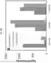 Fig. 09 - Expression of functional bacterial type I fatty acid synthase in photosynthetic hosts