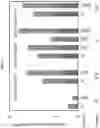 Fig. 10 - Expression of functional bacterial type I fatty acid synthase in photosynthetic hosts