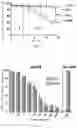 Fig. 09 - Dual chimeric antigen receptor-t cell which can be regulated, construction method therefor and use thereof