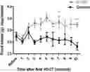 Fig. 01 - METHODS AND COMPOSITIONS FOR REJUVENATION