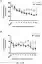 Fig. 03 - METHODS AND COMPOSITIONS FOR REJUVENATION