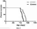Fig. 04 - METHODS AND COMPOSITIONS FOR REJUVENATION