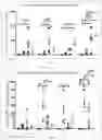 Fig. 05 - METHOD FOR PREPARING HETEROGENEOUS HEMATOPOIETIC STEM AND PROGENITOR CELLS USING NON-MOBILIZED PERIPHERAL BLOOD