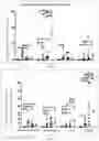 Fig. 06 - METHOD FOR PREPARING HETEROGENEOUS HEMATOPOIETIC STEM AND PROGENITOR CELLS USING NON-MOBILIZED PERIPHERAL BLOOD