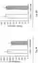 Fig. 22 - COMPOSITIONS AND METHODS FOR ENHANCING MATURATION STATES OF HEALTHY AND DISEASED CARDIOMYOCYTES