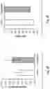 Fig. 23 - COMPOSITIONS AND METHODS FOR ENHANCING MATURATION STATES OF HEALTHY AND DISEASED CARDIOMYOCYTES