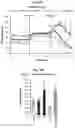 Fig. 25 - COMPOSITIONS AND METHODS FOR ENHANCING MATURATION STATES OF HEALTHY AND DISEASED CARDIOMYOCYTES