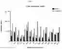 Fig. 04 - AAV production using suspension adapted cells