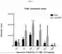 Fig. 05 - AAV production using suspension adapted cells