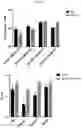 Fig. 07 - AAV production using suspension adapted cells