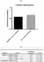 Fig. 24 - AAV production using suspension adapted cells