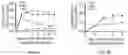 Fig. 05 - Methods for in vitro evolution of constructs derived from viruses