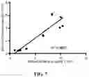 Fig. 08 - Methods for in vitro evolution of constructs derived from viruses