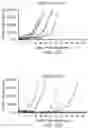 Fig. 17 - Mumps virus as a potential oncolytic agent