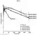 Fig. 09 - Nicotine degrading enzyme variants