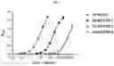 Fig. 10 - Nicotine degrading enzyme variants