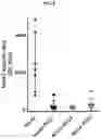Fig. 11 - Nicotine degrading enzyme variants