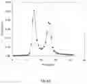 Fig. 05 - METHODS AND COMPOSITIONS FOR PRODUCING ACTIVE VITAMIN K-DEPENDENT PROTEINS