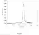 Fig. 08 - METHODS AND COMPOSITIONS FOR PRODUCING ACTIVE VITAMIN K-DEPENDENT PROTEINS