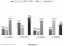 Fig. 31 - DNA polymerase theta mutants, methods of producing these mutants, and their uses