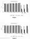 Fig. 02 - Preservation of cell-free nucleic acids in biological samples