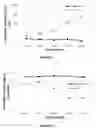 Fig. 05 - Preservation of cell-free nucleic acids in biological samples
