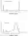 Fig. 11 - Preservation of cell-free nucleic acids in biological samples