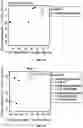 Fig. 09 - Selective labeling of 5-methylcytosine in circulating cell-free DNA
