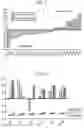 Fig. 10 - Modular polypeptide libraries and methods of making and using same