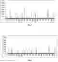 Fig. 04 - Method and kit for constructing a simplified genomic library