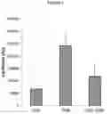 Fig. 02 - EXPRESSION SYSTEMS THAT FACILITATE NUCLEIC ACID DELIVERY AND METHODS OF USE