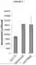 Fig. 04 - EXPRESSION SYSTEMS THAT FACILITATE NUCLEIC ACID DELIVERY AND METHODS OF USE