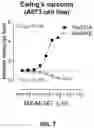 Fig. 07 - Methods and compositions for modulating splicing