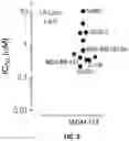 Fig. 08 - Methods and compositions for modulating splicing