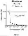 Fig. 13 - Methods and compositions for modulating splicing