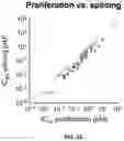Fig. 15 - Methods and compositions for modulating splicing