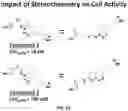 Fig. 16 - Methods and compositions for modulating splicing