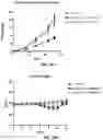 Fig. 17 - Methods and compositions for modulating splicing