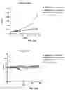 Fig. 19 - Methods and compositions for modulating splicing